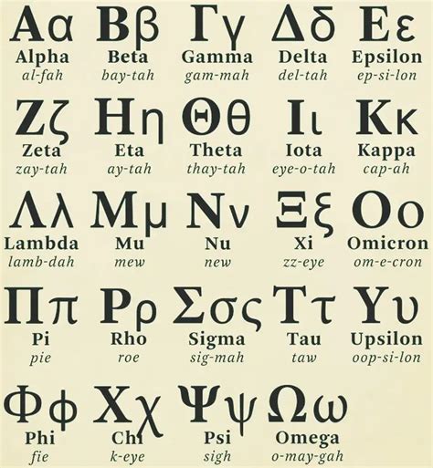beta symbol|Greek alphabet letters & symbols with pronunciation.